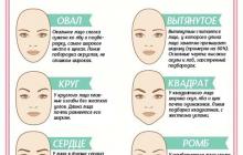 Cum să smulgi sprâncenele în funcție de forma feței tale?